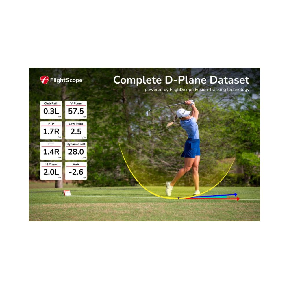 FlightScope Mevo+ Pro Package Upgrade