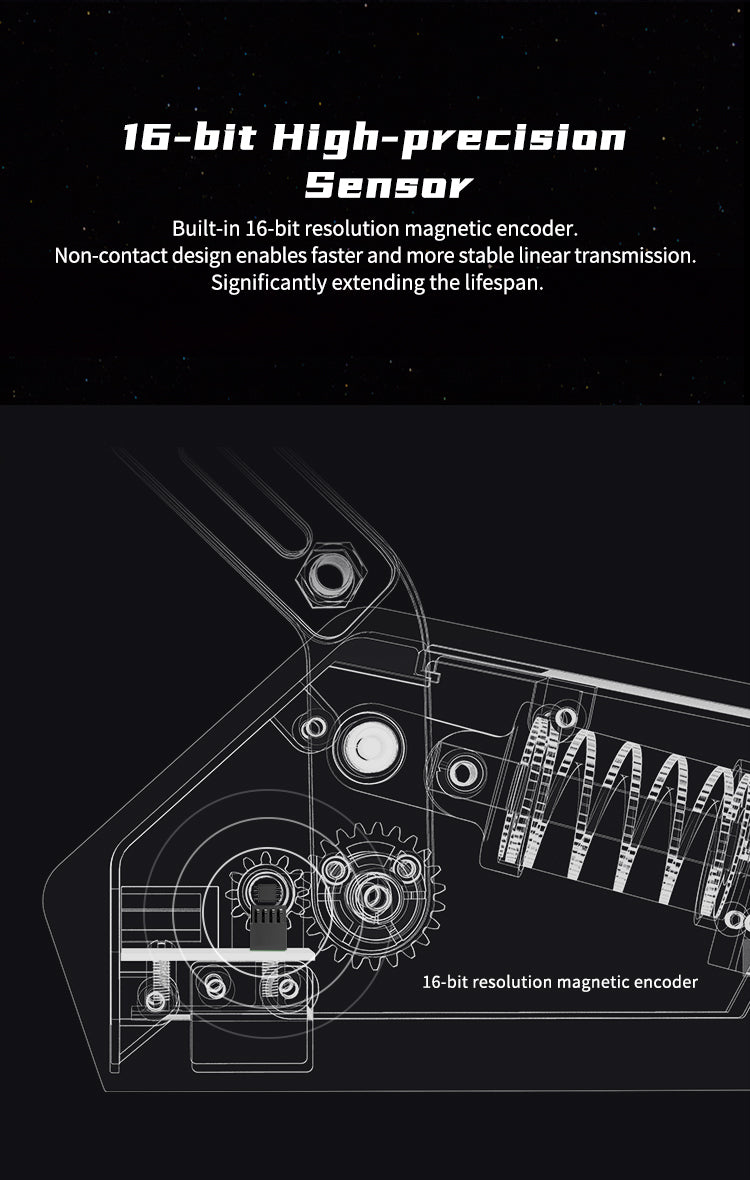 PXN HBS 16-bit magnetic encoder cutaway