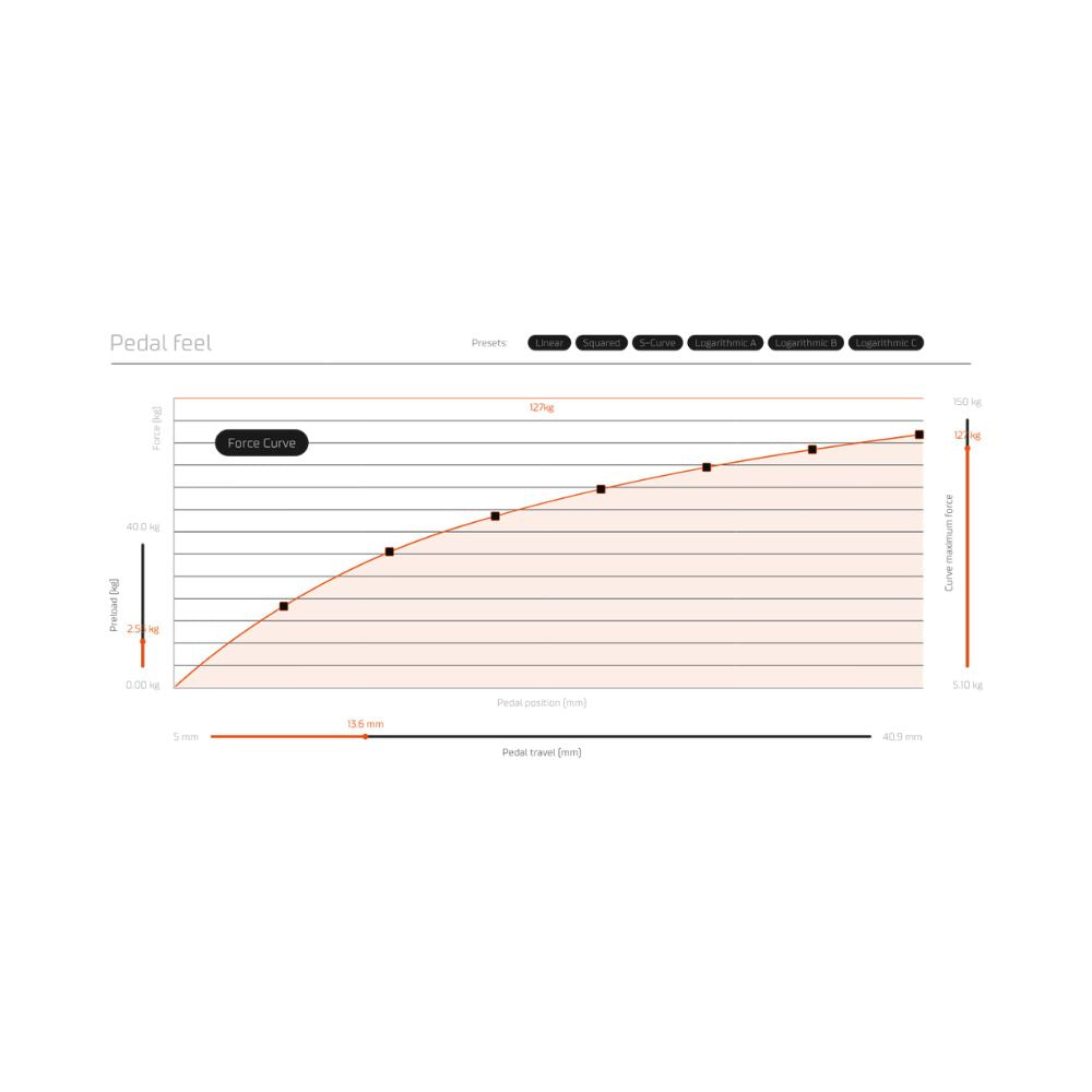 Simucube ActivePedal Pro + Throttle Bundle