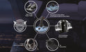 Thrustmaster Airbus ecosystem that connects through the Sidestick X hub